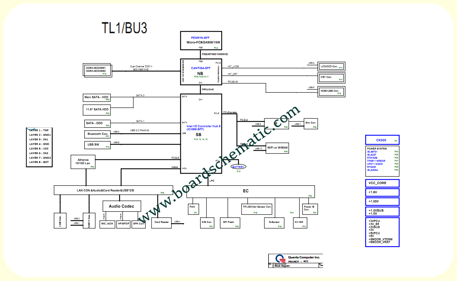 Toshiba Satellite T110/T115 Board Block Diagram